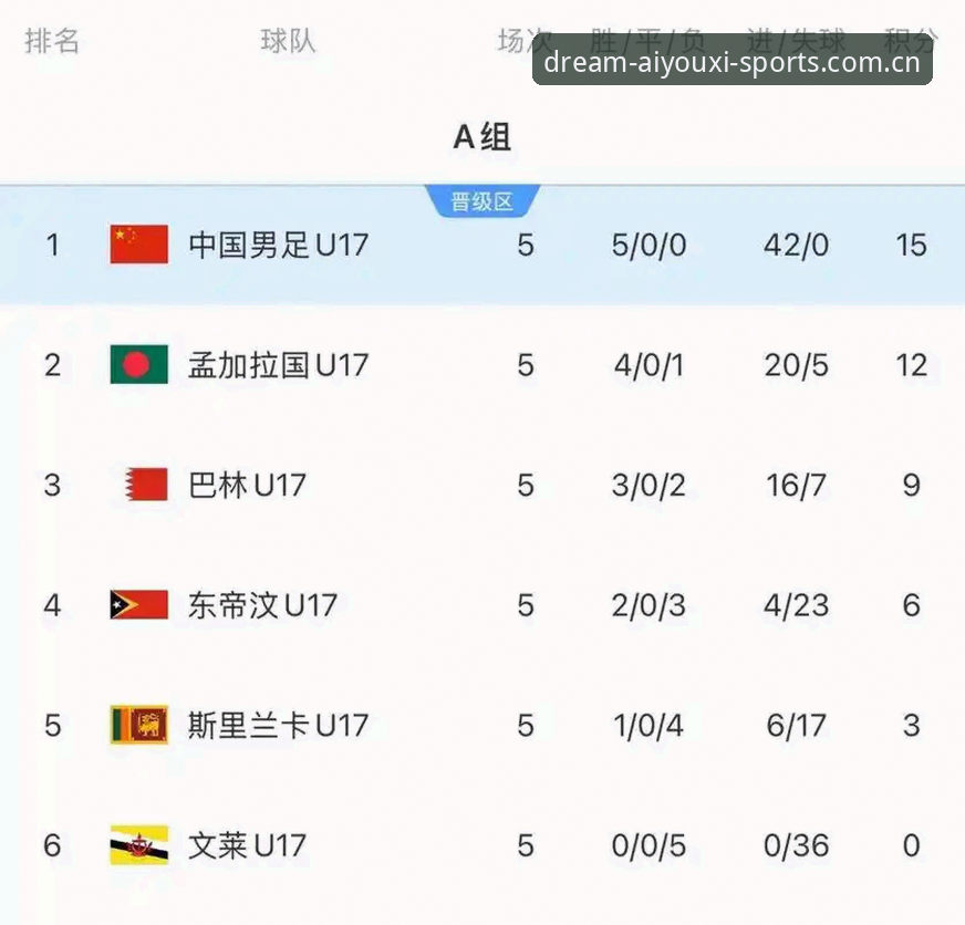 U17世界杯抽签揭晓，中国足球少年如何突围？